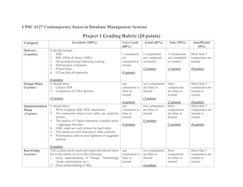 Rubric thumbnail