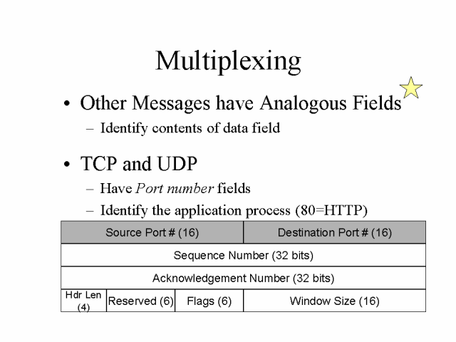 Multiplexing