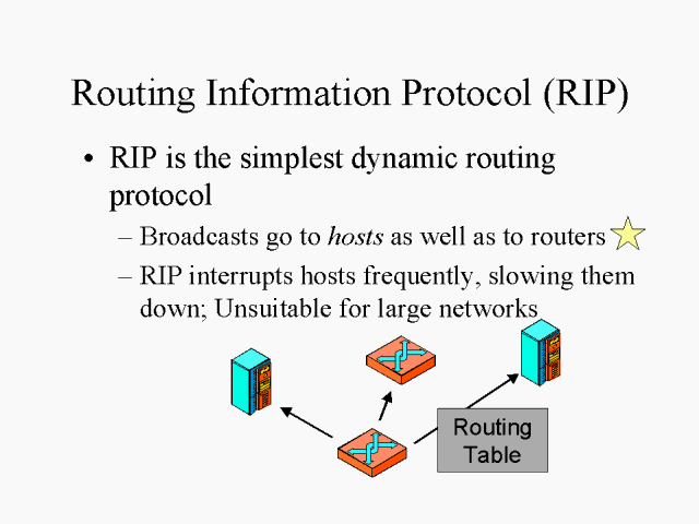 Routing Information Protocol (RIP)