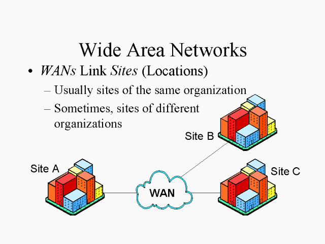 wide-area-networks