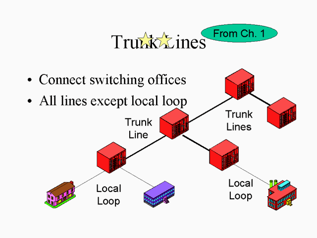 trunk-lines