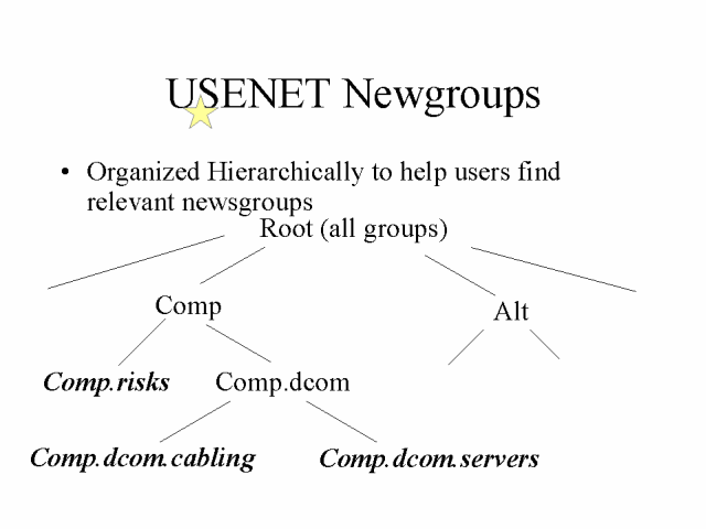 Usenet Newgroups