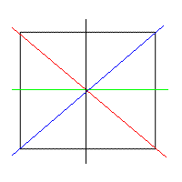 Garis simetri segi empat tepat